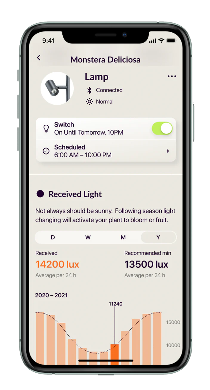 Gamzzo Smart - Grow Lamp (Graphite) Х 3