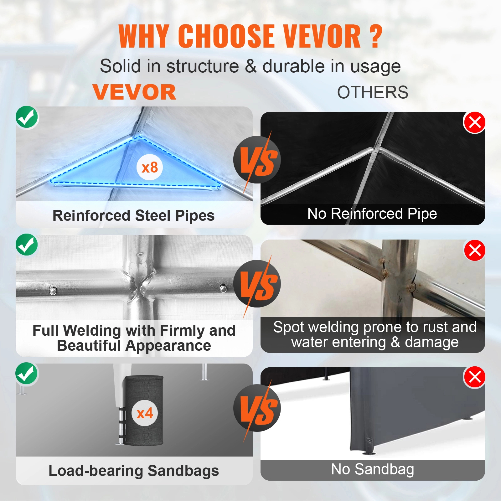 VEVOR Toldo para Cochera 3x6 m Refugio para Garaje Exterior con 8 Postes Reforzados y 4 Bolsas con Peso, Resistente a los Rayos UV, Impermeable, Refug