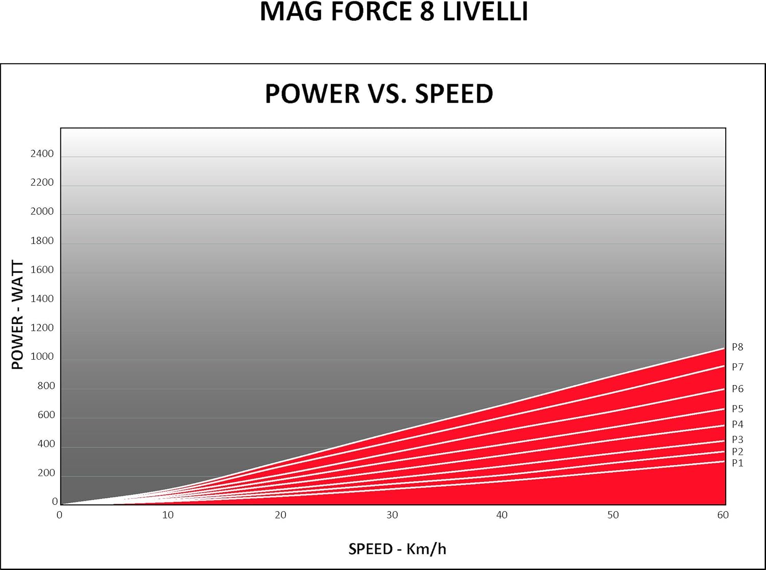 Elite Novo Force - Rodillo magnético de ciclismo (sistema de fijación rápida, máxima estabilidad), 8 niveles de resistencia