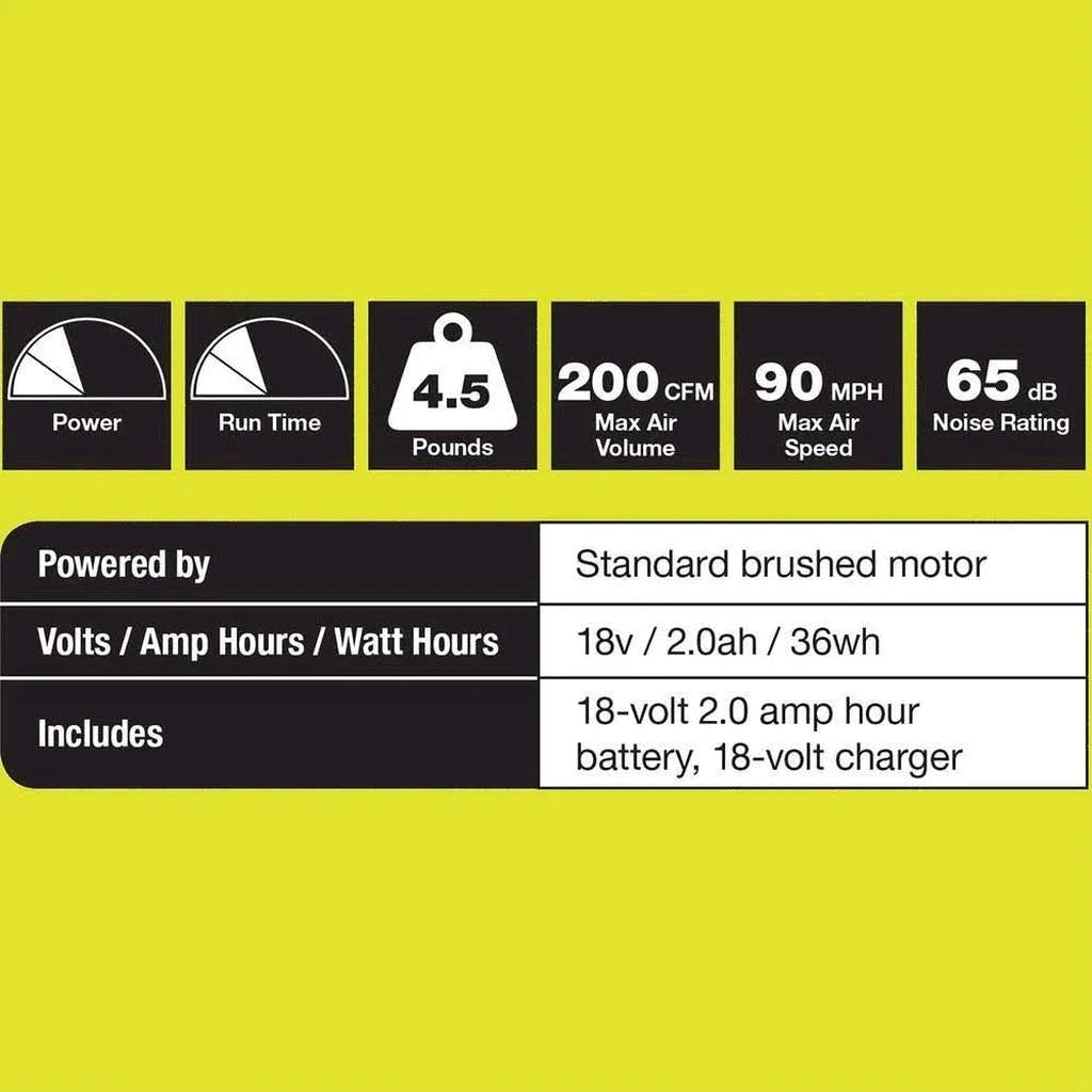 Ryobi One+ 90 MPH 200 CFM 18-Volt Lithium-Ion Cordless Leaf Blower - MadeInUSA
