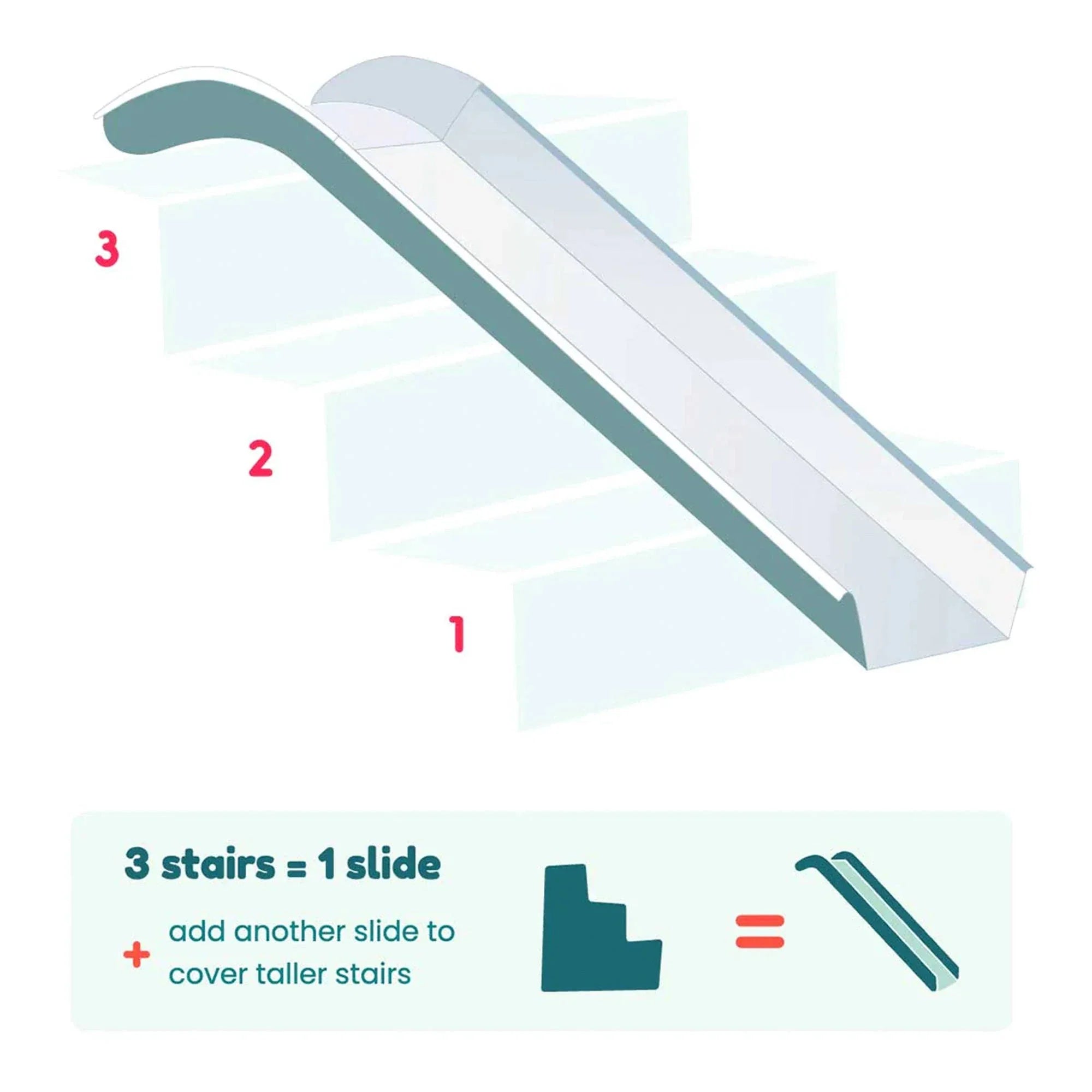 Stairslide Original Stair Mounted Kids Indoor Slide for 9 to 12 Stairs (8 Pack) - MadeInUSA
