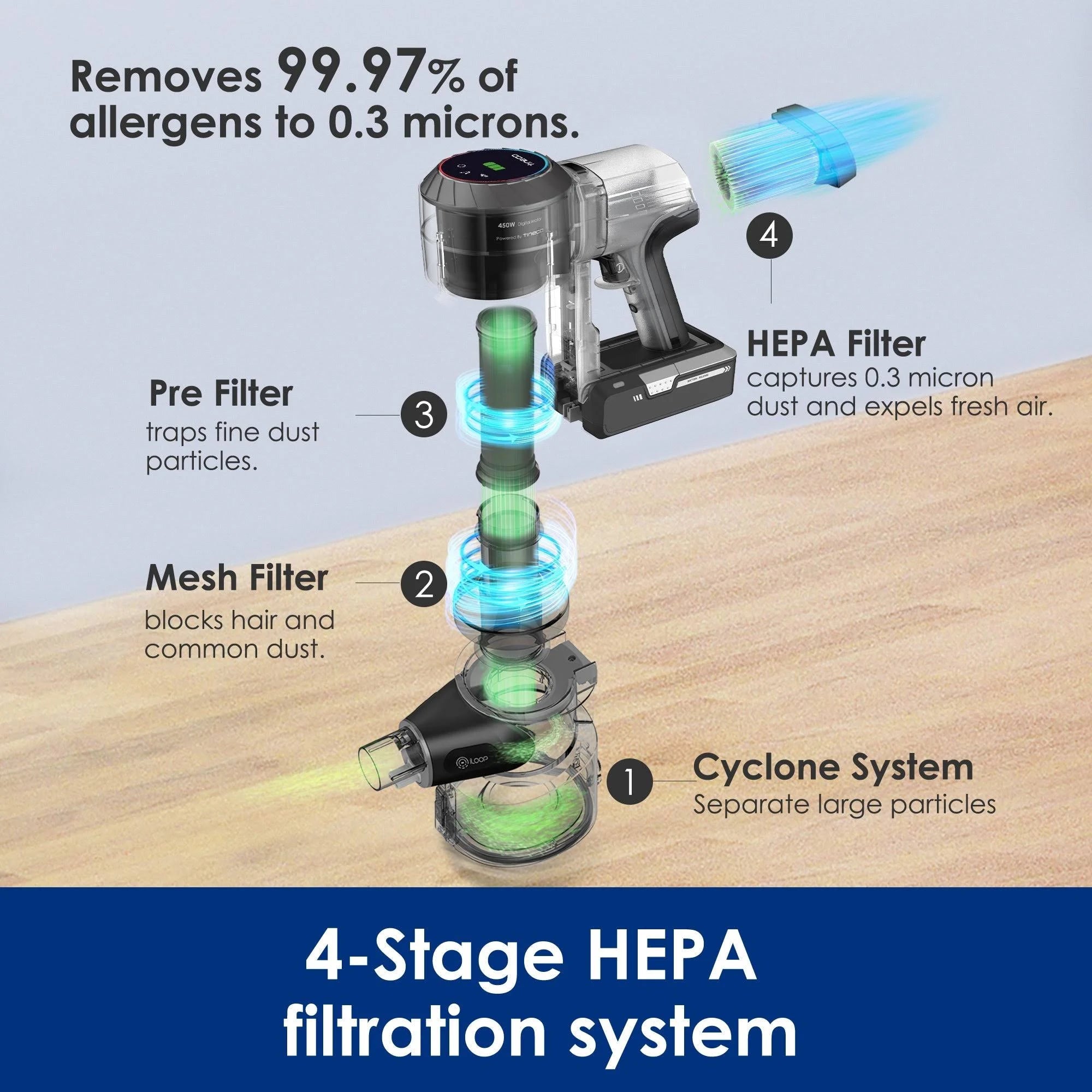 Tineco Pure One S11 Smart Cordless Stick Vacuum - MadeInUSA